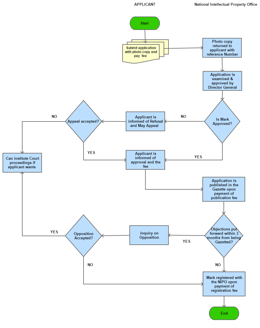 Srilanka Trade Information Portal - View1 SearchProcedure