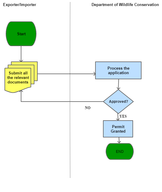 Srilanka Trade Information Portal - View1 SearchProcedure