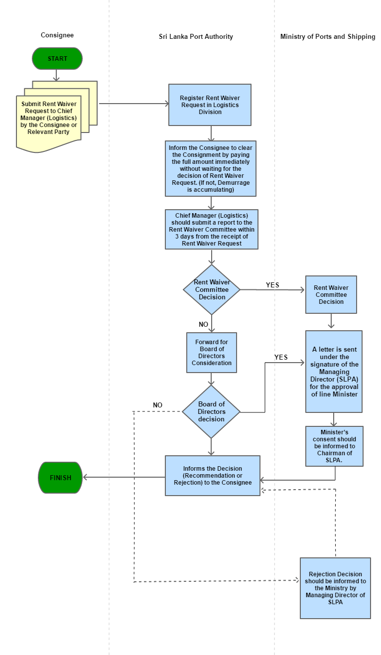 Srilanka Trade Information Portal - View1 SearchProcedure